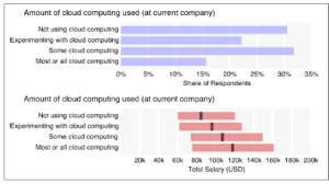 common+cloud