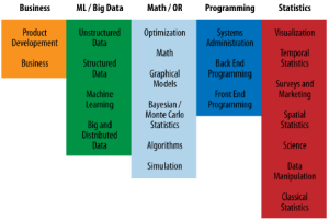 Data+Science+Skills+2