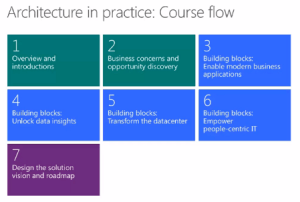 Architecture+in+Practice