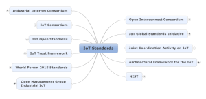 IoT Standards by Max Hemingway