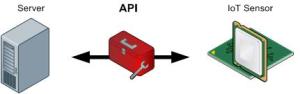 IoT API