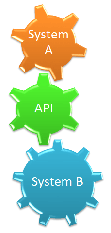 A-Z of Digital – A is for&nbsp;Automation