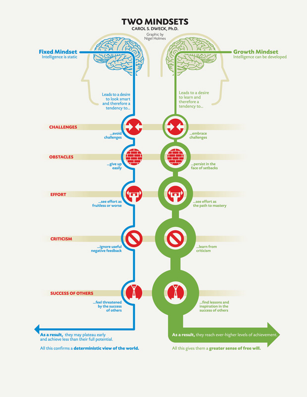 Carol-Dweck-Two-Mindsets