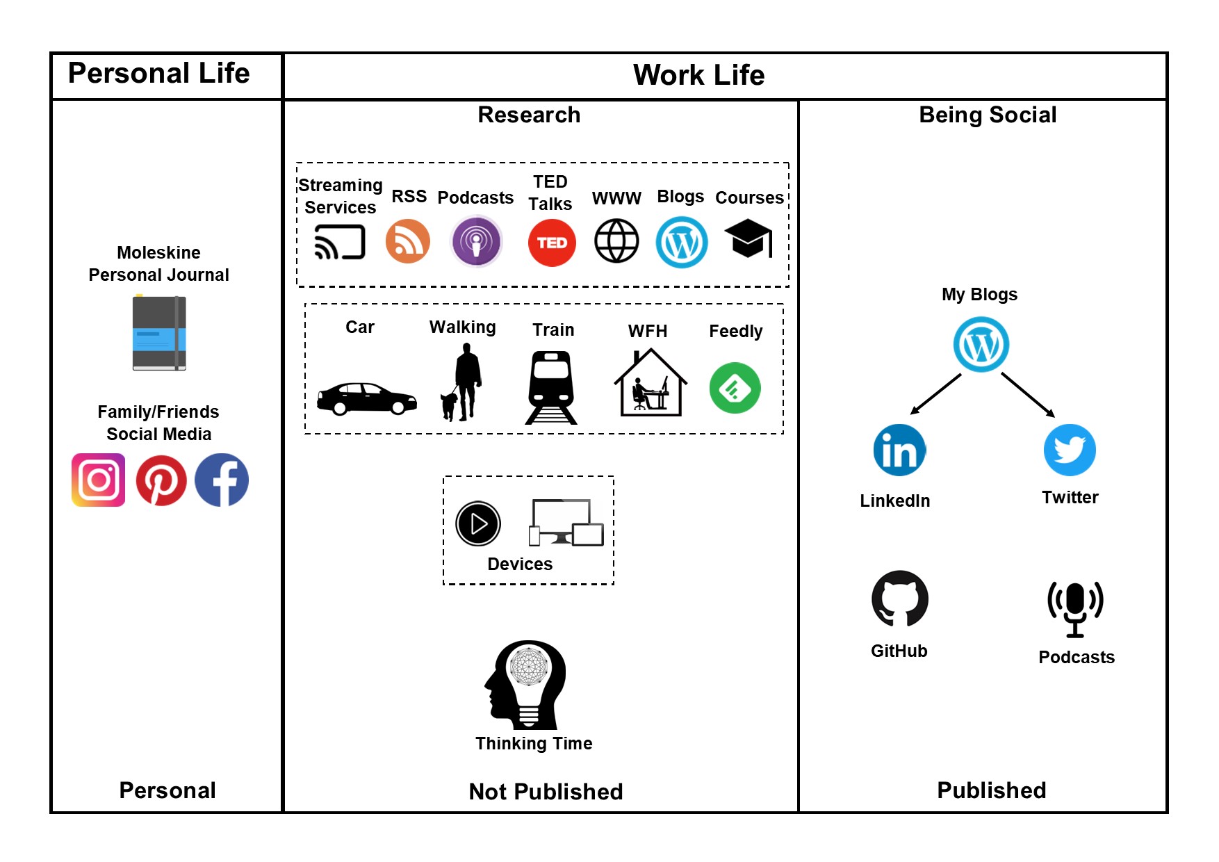 Personal Knowledge Management System – Revised for 2023