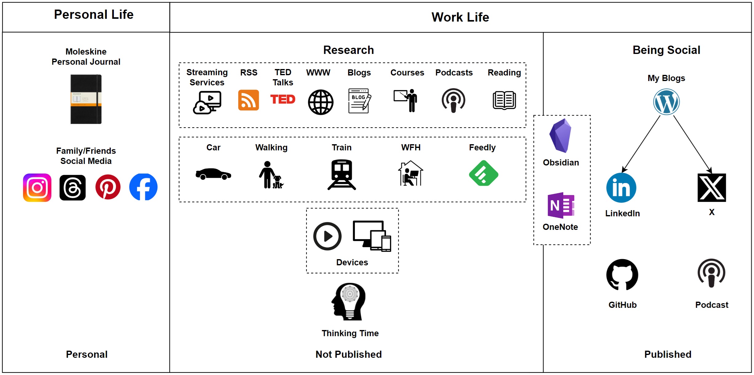 PKMS, Personal Knowledge Management System, Max Hemingway