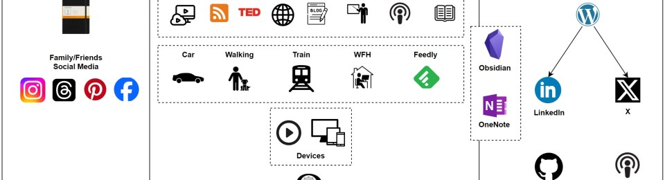PKMS, Personal Knowledge Management System, Max Hemingway