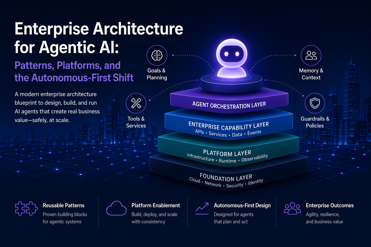 Enterprise Architecture for Agentic AI: Patterns, Platforms and the Autonomous-First Shift