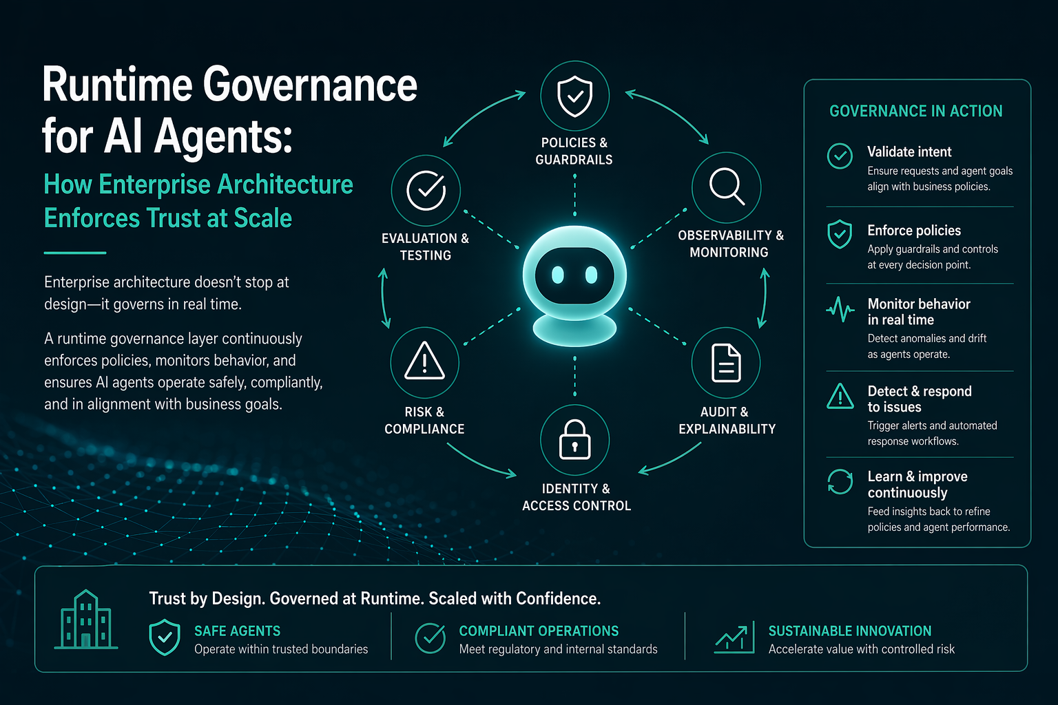 Runtime Governance for AI Agents: How Enterprise Architecture Enforces Trust at Scale